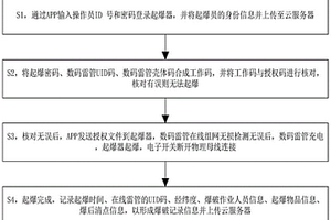 提高安全性的數(shù)碼雷管起爆控制方法及系統(tǒng)