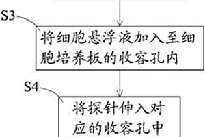 單細胞分離器的應用方法