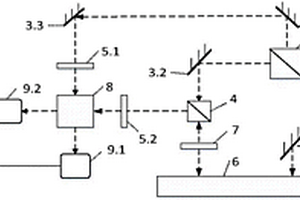 基于90°光混頻器的激光無(wú)損檢測(cè)裝置