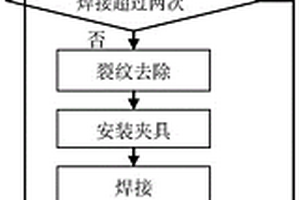 航空發(fā)動(dòng)機(jī)扇形零件裂紋修復(fù)夾具及其方法