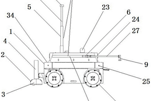 自主式道路無(wú)損檢測(cè)機(jī)器人系統(tǒng)