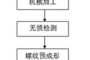 鎳基合金螺栓的制備方法