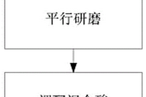 用于分離非金屬傳感器的分離方法及化學試劑