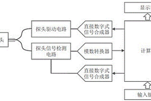 快速無損檢測聚晶金剛石復(fù)合片脫鈷深度的裝置