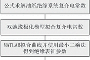 基于頻域介電理論的變壓器油紙絕緣老化狀態(tài)評(píng)估方法