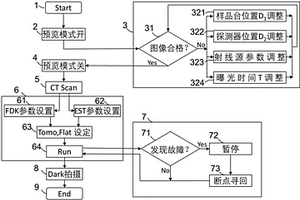 CT掃描控制系統(tǒng)