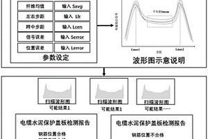 電纜水泥保護(hù)蓋板質(zhì)量的無(wú)損檢測(cè)方法