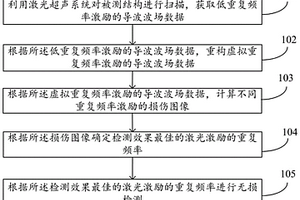 重復頻率虛擬調控的激光超聲無損檢測方法及系統(tǒng)