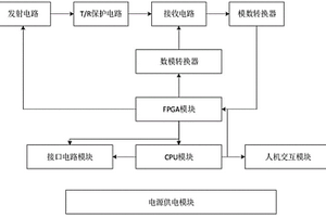 用于斷路器儲能彈簧無損檢測的超聲導波裝置