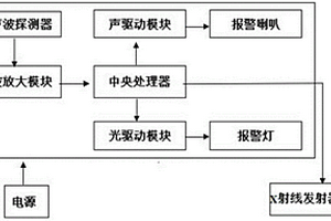 電力設(shè)備X射線無損檢測移動平臺報警裝置