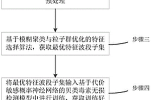 基于高光譜圖像技術(shù)的貝類毒素?zé)o損快速檢測方法及系統(tǒng)