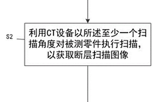 用于無損檢測零件的內(nèi)部裝配缺陷的方法