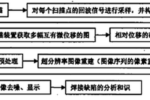 高清晰焊縫超聲成像無損檢測方法及檢測系統(tǒng)