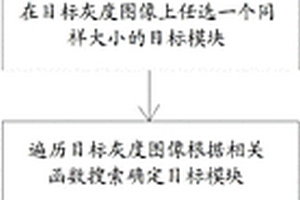 用于橋梁結(jié)構(gòu)的非接觸無損檢測方法