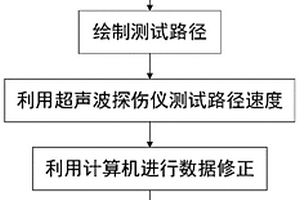 樹木缺陷無損檢測方法及裝置