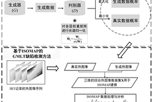 基于生成熱成像的復(fù)合材料缺陷無損檢測方法