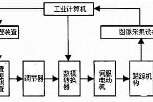 無損檢測實(shí)時(shí)跟蹤系統(tǒng)