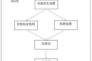 透明材料殘余應(yīng)力的無損檢測系統(tǒng)及方法