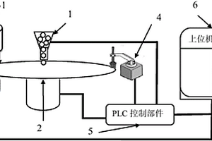 固體單粒無損檢測與自動(dòng)化分選系統(tǒng)及固體單粒分選方法