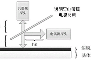 基于透明導(dǎo)電薄膜電極材料的非接觸式漆膜厚度無損檢測系統(tǒng)及檢測方法