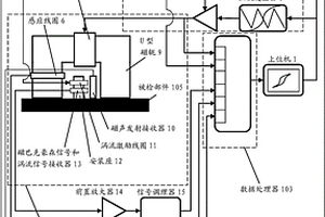 磁聲多參數(shù)無(wú)損檢測(cè)裝置