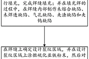 多用途無(wú)損檢測(cè)自然缺陷試塊及制作方法