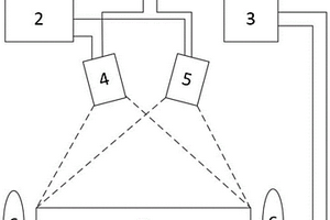 光伏電池的無損檢測系統(tǒng)與設(shè)備