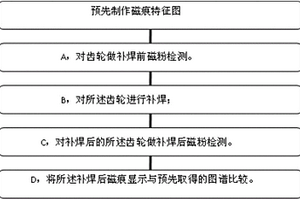 對(duì)齒輪零件激光補(bǔ)焊的無(wú)損檢測(cè)的方法