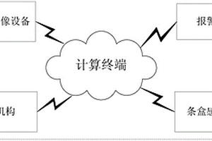 條盒內(nèi)部煙包外觀無損檢測裝置