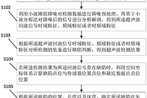 基于數(shù)字孿生裝備的超聲波無(wú)損檢測(cè)方法、裝置及系統(tǒng)