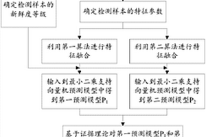 基于證據理論的物體新鮮度無損檢測方法