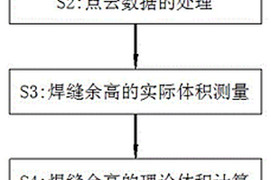 熔化焊焊縫中孔洞缺陷的快速無損檢測方法