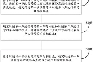 巖石錨桿的雙通道無損檢測方法及相關設備