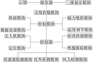 具有建筑隱框幕墻的無損檢測系統(tǒng)