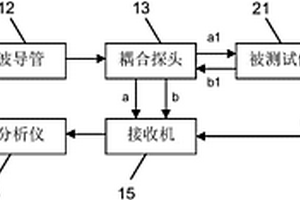 復(fù)合絕緣子缺陷無損檢測設(shè)備