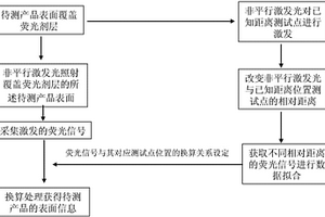 基于熒光材料的無損檢測方法