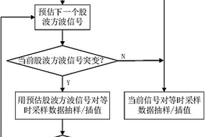 無(wú)位置傳感器鋼絲繩無(wú)損檢測(cè)等距采樣方法