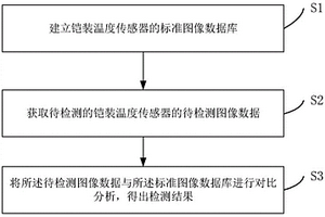 鎧裝溫度傳感器的射線無損檢測方法