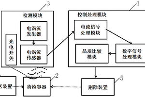 容器壓力快速無損檢測設備及檢測方法