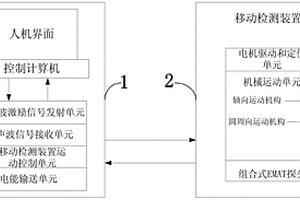 超聲波無損檢測管道裝置