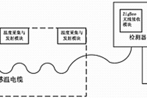 感溫電纜無損檢測儀