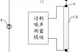 基于趨膚效應(yīng)電阻過剩噪聲的無損檢測系統(tǒng)及方法