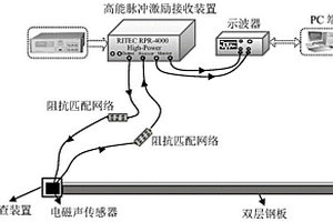 基于電磁超聲導(dǎo)波技術(shù)的雙層鋼板分層缺陷無損檢測方法