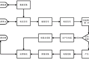 光伏直流電纜串聯(lián)電弧故障漏磁無損檢測裝置及方法