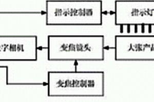 大張質(zhì)量檢測無損標(biāo)廢裝置和方法