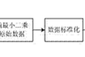 基于偏最小二乘回歸的紅外無損檢測電磁激勵(lì)數(shù)學(xué)模型建模方法