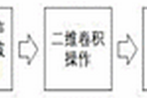 超聲無損檢測數(shù)據(jù)的結(jié)構(gòu)噪聲數(shù)字濾波方法