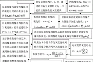 禽蛋表面裂紋的無(wú)損檢測(cè)及自動(dòng)分級(jí)方法