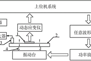 小尺寸構(gòu)件表層微觀裂紋的無損檢測系統(tǒng)及方法