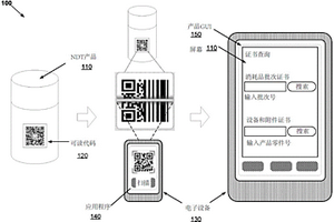 用于增強型無損檢測（NDT）產(chǎn)品標(biāo)簽及其用途的方法和系統(tǒng)